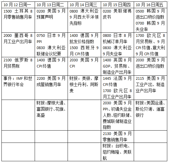 美国CPI如何影响美联储加息，美股财报季开幕