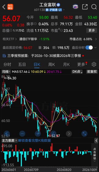 万亿巨头601138，回应337调查