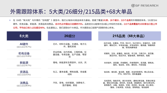 广发策略：从出口链景气度，前瞻三季报机会，AI再加速	，消费、机电延续修复，新能源放缓