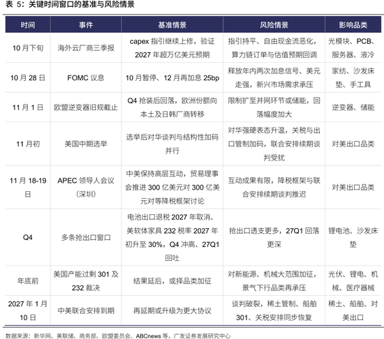 广发策略：从出口链景气度	，前瞻三季报机会，AI再加速，消费、机电延续修复，新能源放缓