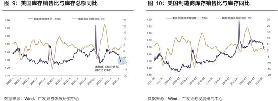 广发策略：从出口链景气度，前瞻三季报机会，AI再加速	，消费	、机电延续修复，新能源放缓