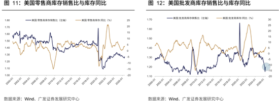 广发策略：从出口链景气度，前瞻三季报机会	，AI再加速，消费、机电延续修复，新能源放缓