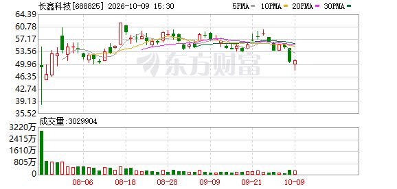长鑫科技4F架构实现技术突破 新一代DDR5 RDIMM产品预计年底亮相