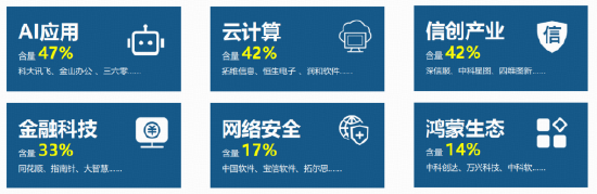 Agent浪潮打开增长空间，软件开发ETF华宝联接基金（028914）直击AI应用最前沿！