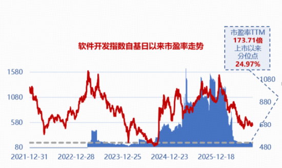 Agent浪潮打开增长空间	，软件开发ETF华宝联接基金（028914）直击AI应用最前沿！