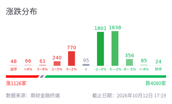 重大资产重组	，10连板妖股飙涨近160%，新华传媒明日停牌