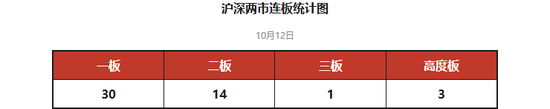 重大资产重组	，10连板妖股飙涨近160%，新华传媒明日停牌