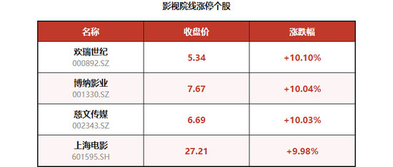 重大资产重组	，10连板妖股飙涨近160%，新华传媒明日停牌