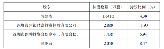 “天价”离婚	，一晚两家