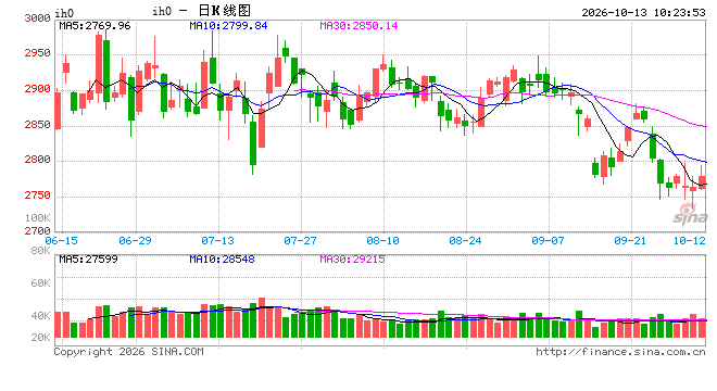 光大期货:10月13日金融日报