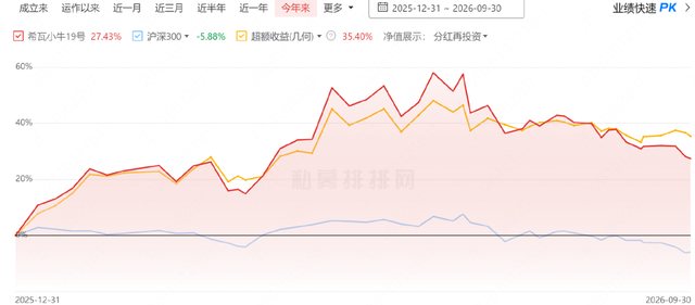 险资砸盘科技股?百亿私募冠军开炮了