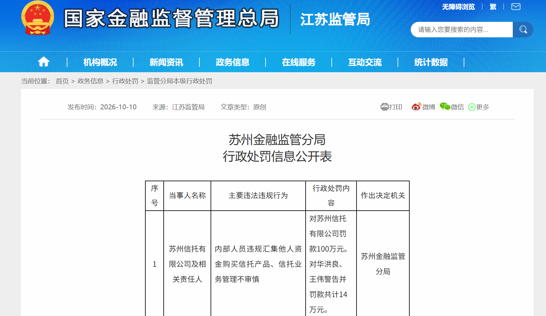员工违规汇集资金买信托产品	，苏州信托被罚百万元
