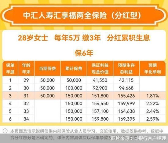 监管整顿“快返型”两全保险，记者实测多数产品已“隐身”但仍有“漏网之鱼	”
