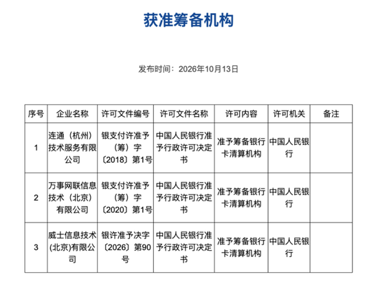 入华45年	，Visa获准筹备独资清算机构
