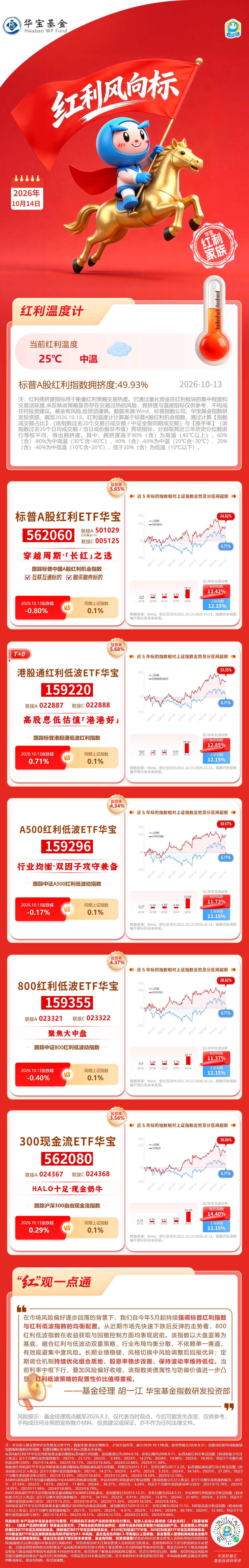 华宝基金红利风向标 | A股热点轮动加速，防守端关注红利高股息
