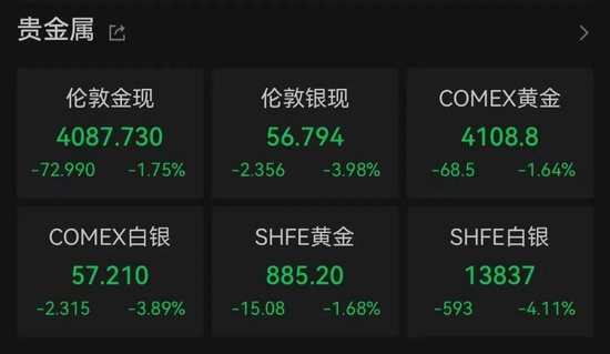 美联储加息大消息	，金银价格跳水