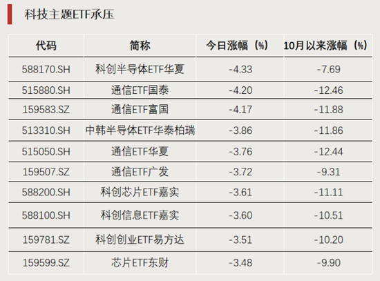 资金加仓，涌入股票型ETF