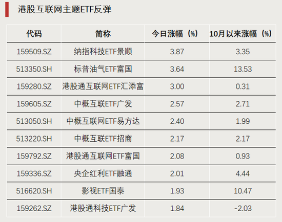 资金加仓，涌入股票型ETF