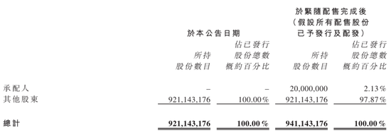 康方生物配售:募资19亿港元 股价大跌10% 上半年亏4.5亿 公司市值874亿港元