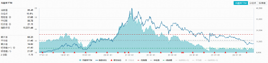 险守3700！券商奋力护盘	，512000标的指数冲高1%！“喝酒吃药	”活跃，食品饮料ETF华宝	、药ETF华宝逆市收红