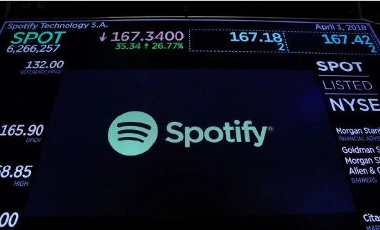 Spotify财报前期权市场押注股价波动9.3%，过去八次财报有四次实际波幅超预期