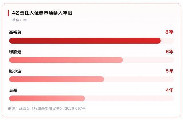 清华博士的IPO滑铁卢：清越科技领1.72亿罚单、他领8年禁入