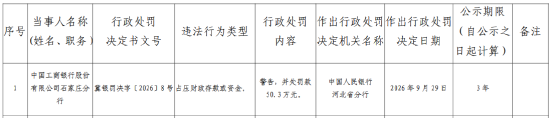 工商银行石家庄分行被罚50.3万元：占压财政存款或资金