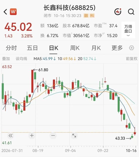 长鑫科技朱一明	，提议回购10亿至20亿元股份