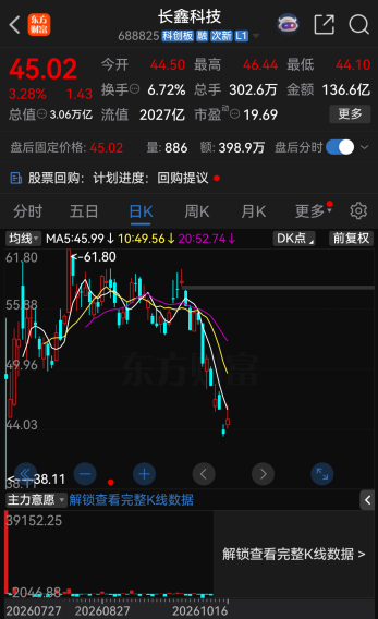 炸裂！长鑫科技业绩来了，更有大手笔回购