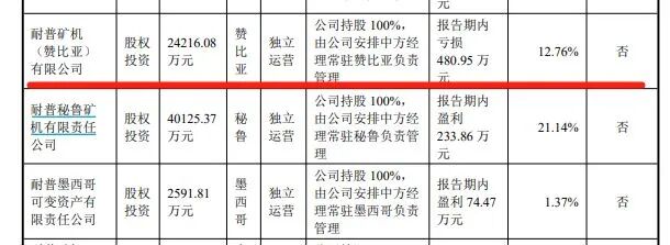 A股公司非洲投资遇离奇诉讼：买地4年多后被诉，卖方称是前员工擅自欺诈出售