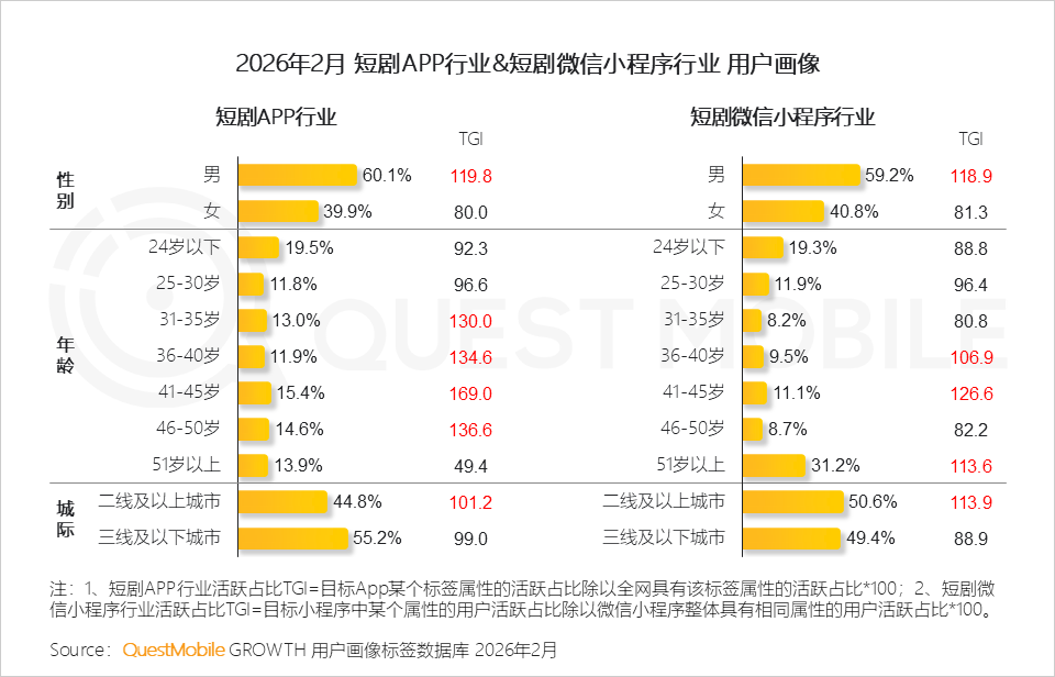 绿泡泡短剧入场，短剧为何又回到了小程序？