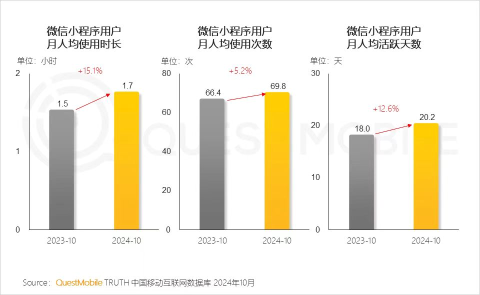 绿泡泡短剧入场	，短剧为何又回到了小程序？