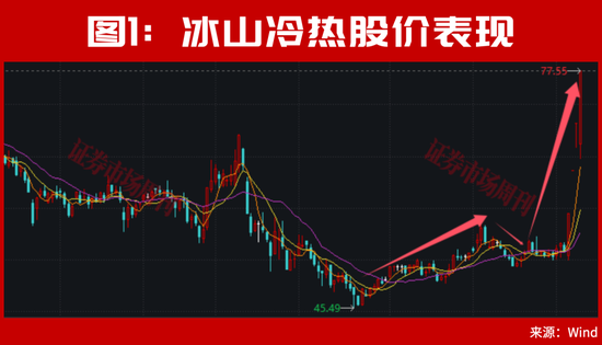 又砸入100个亿！下周，A股该稳了？