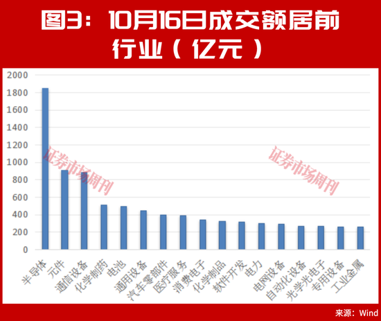 又砸入100个亿！下周，A股该稳了？