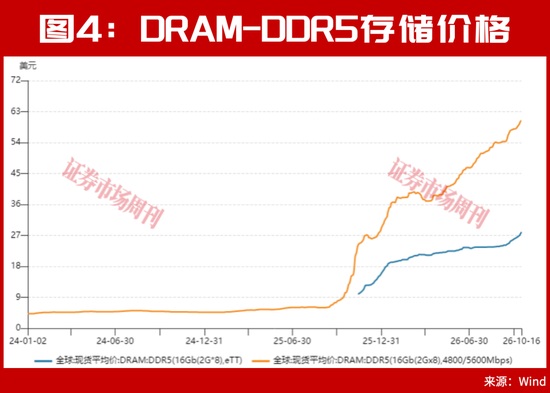 又砸入100个亿！下周	，A股该稳了？