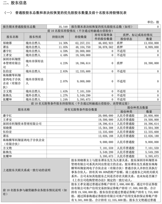 “超级牛散	”章建平最新调仓	，退出PCB大牛股前十大股东，套现至少1.7亿元