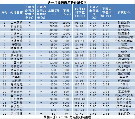 近一月A股重要股东增减持图谱：26家拟增持，167家拟减持，这家公司增持计划发布后股价快速上涨