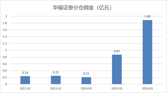 出圈了!华福证券李宏鹏在个人公众号官宣离职
