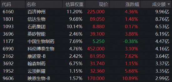 AI退潮、医药接棒？美股正在上演！港股医药反身向上，行情可持续吗？
