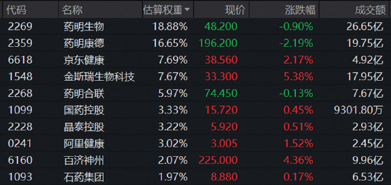 AI退潮、医药接棒？美股正在上演！港股医药反身向上，行情可持续吗？