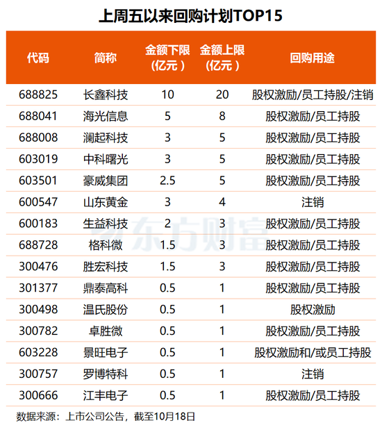 回购+业绩预增潮持续 哪些公司拔得头筹?(附名单)