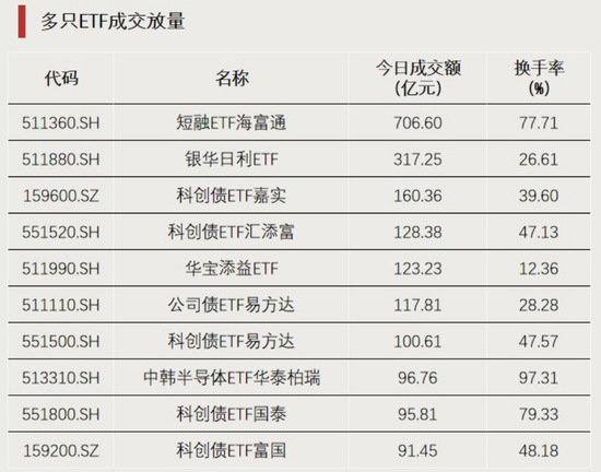 增量资金，要来了