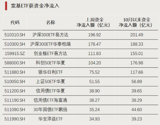 增量资金，要来了