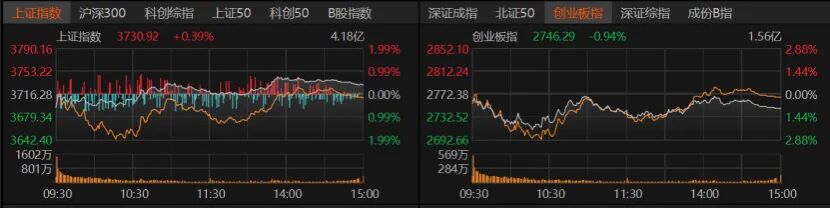 A股缩量震荡，本周该关注什么？