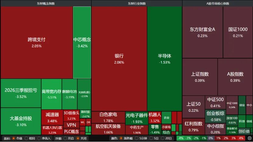 A股缩量震荡，本周该关注什么？