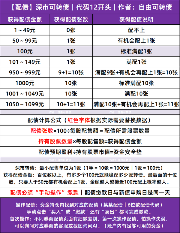 【持股配债】中鼎股份发行“19.2亿	”可转债，10月21日配债分析！