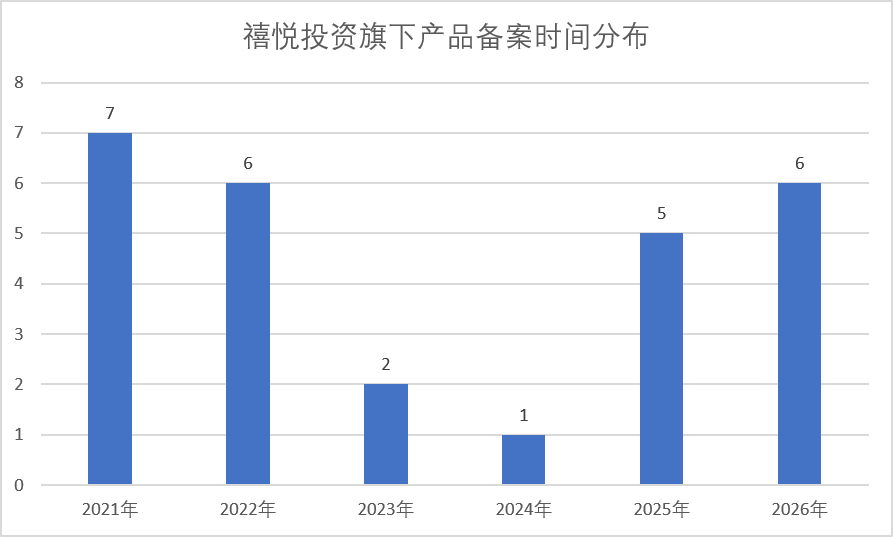 知名私募禧悦投资押注AI遇挫？旗下“25倍基”近四个月回撤超七成