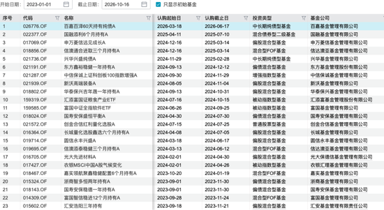 权益类基金迎“又一春”，中小基金能否抓住新机遇？