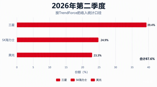 存储股，别着急抄底