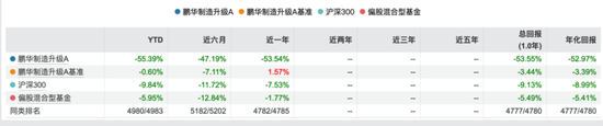 科技“过山车”前十强换血！谁守住了排名，谁站在山岗？
